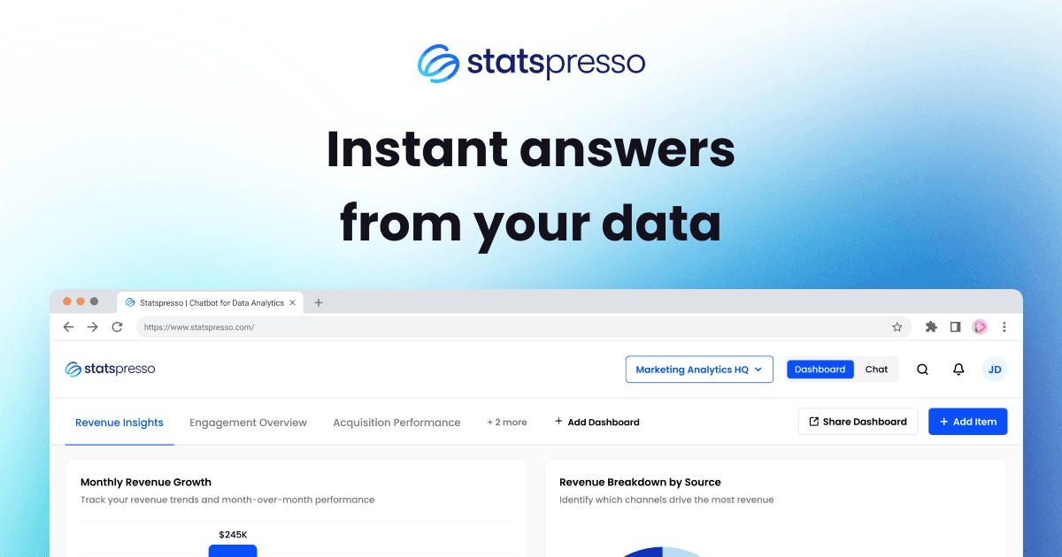 Statspresso gallery image