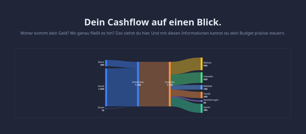 LazyBudget gallery image