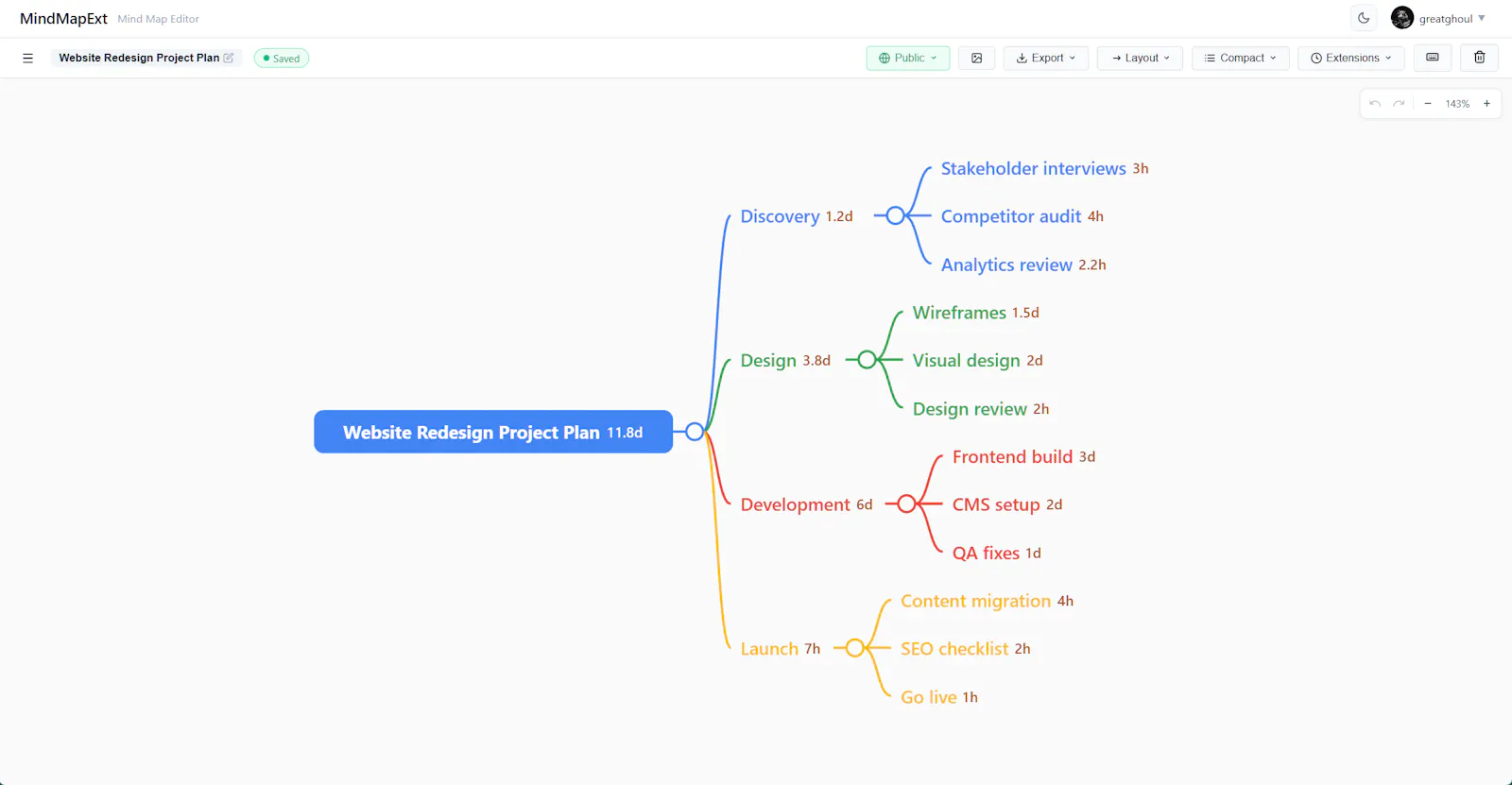 MindMapExt screenshot 2