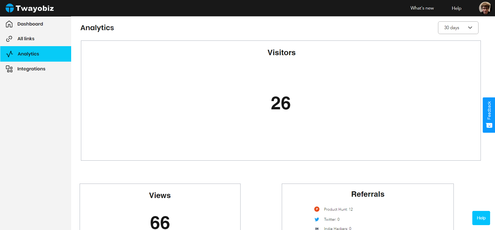 Twayobiz gallery image