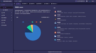 react-antd-console gallery image