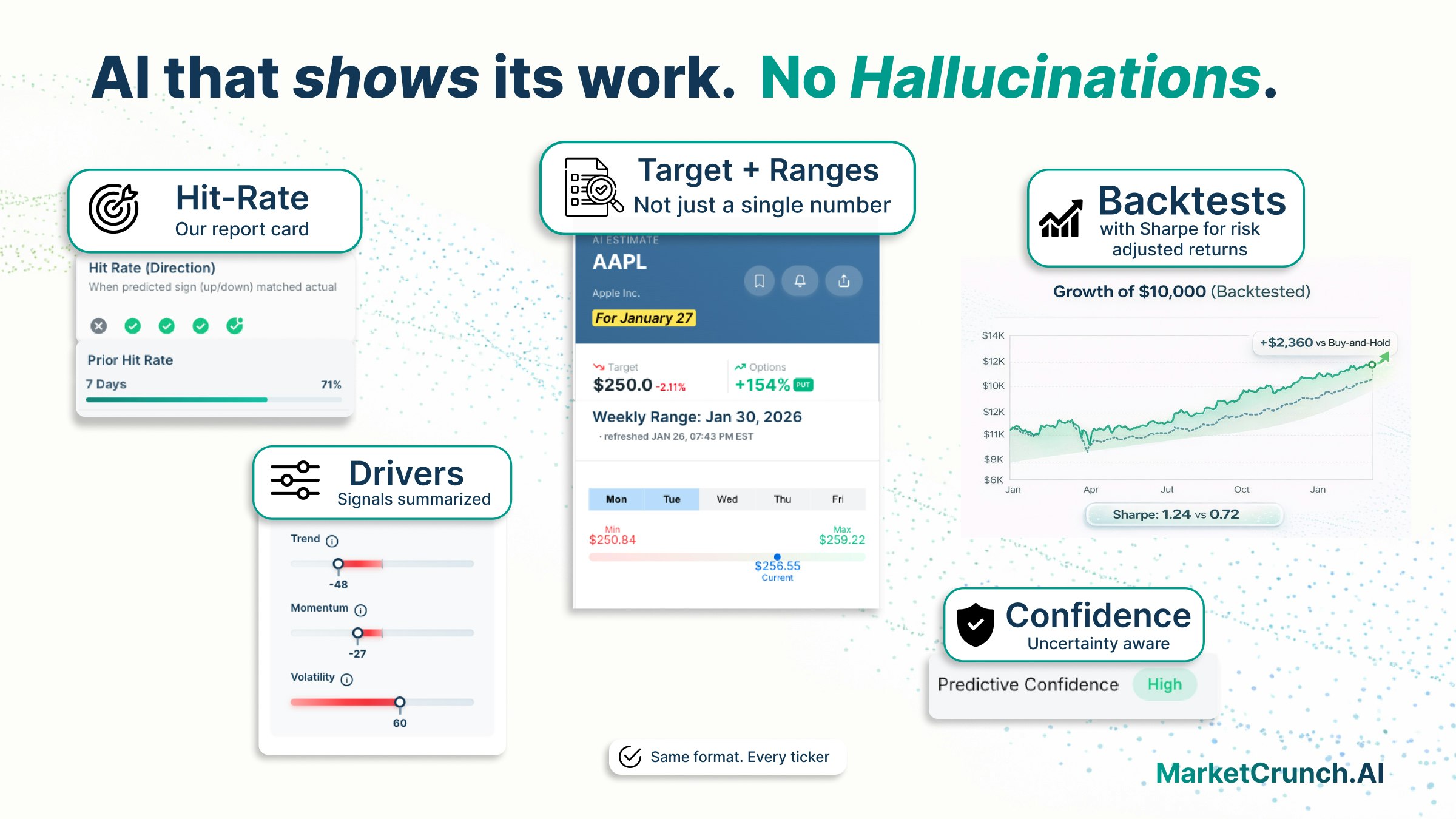 MarketCrunch AI gallery image