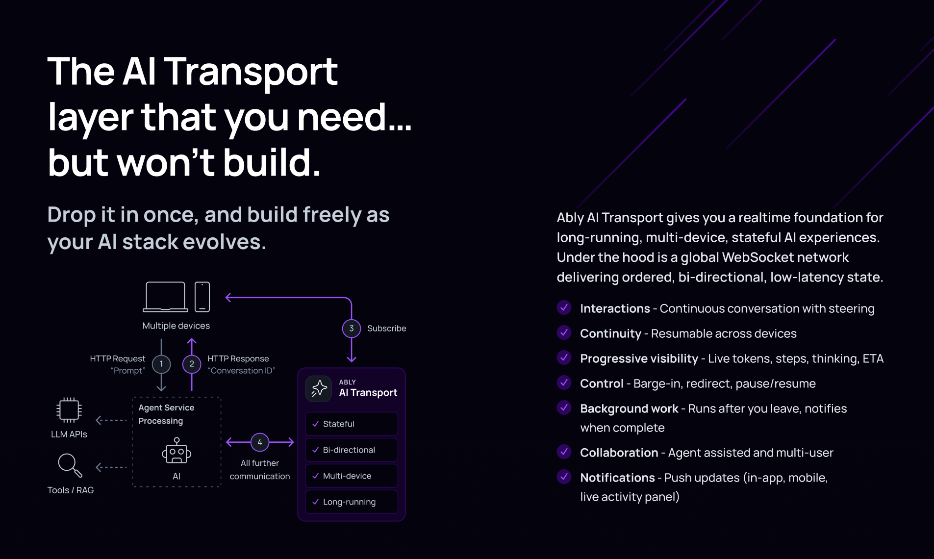 Ably AI Transport - Screenshot 4 showing product features and functionality