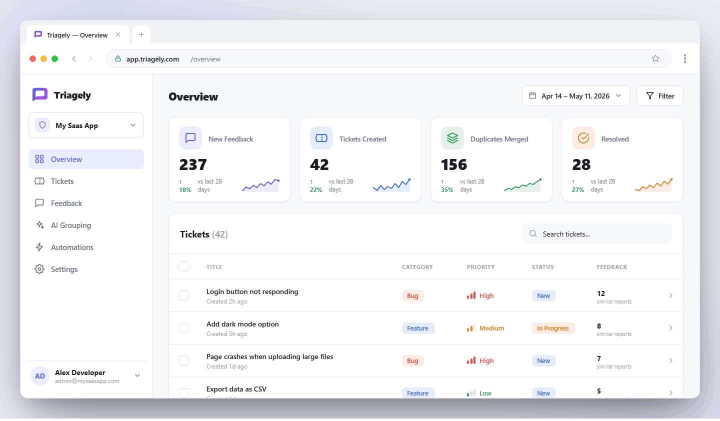Triagely - Make sense of your feedback gallery image