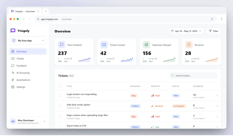 Triagely - Make sense of your feedback screenshot 4