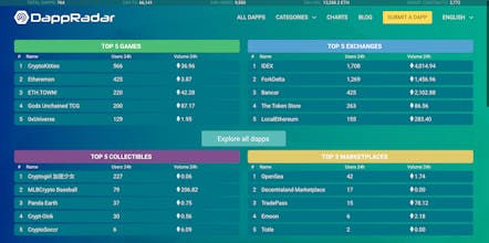 DappRadar gallery image