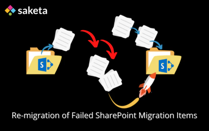 Re-migration of Failed SharePoint Items