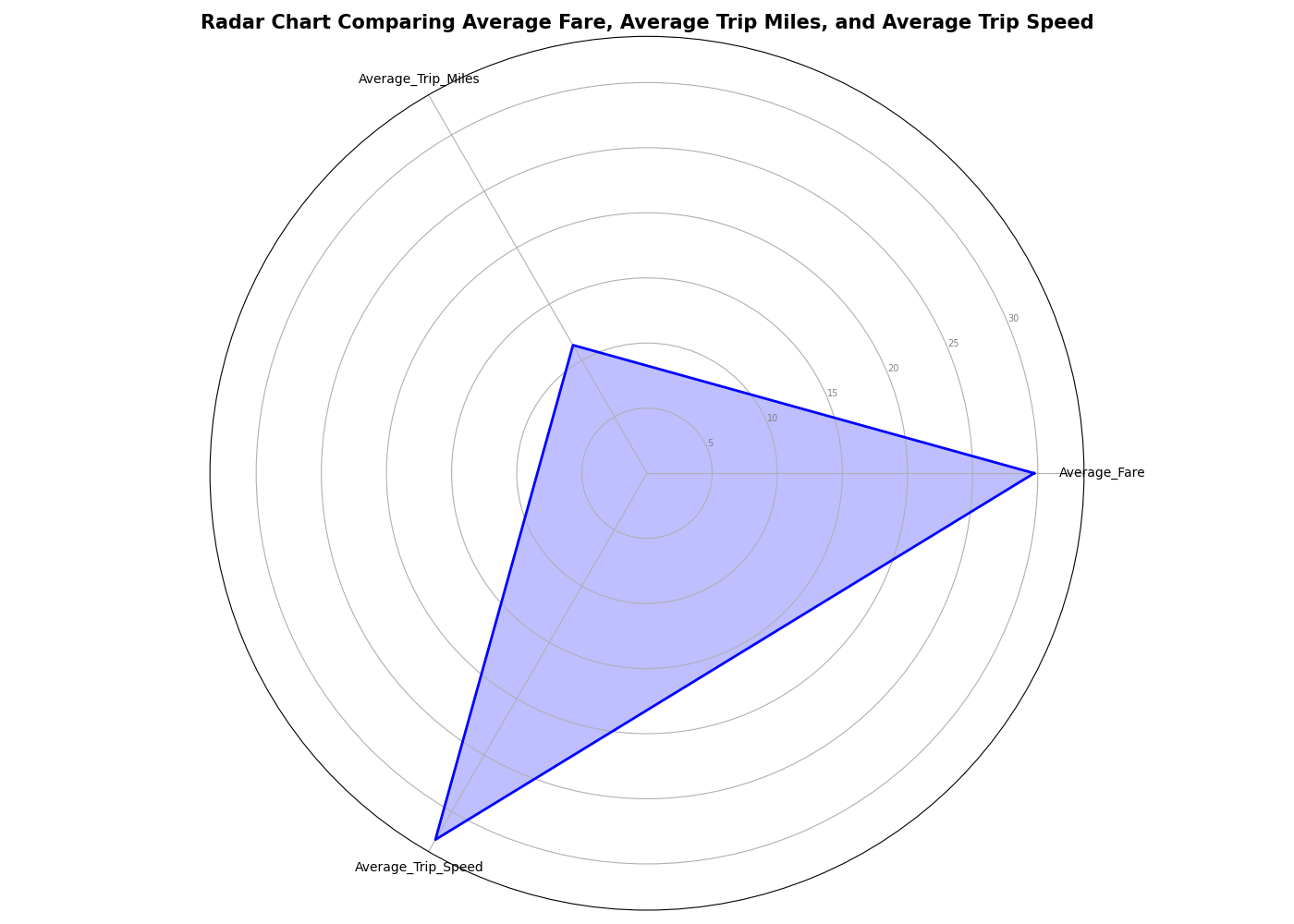 SUMIFAI - Screenshot 5 preview