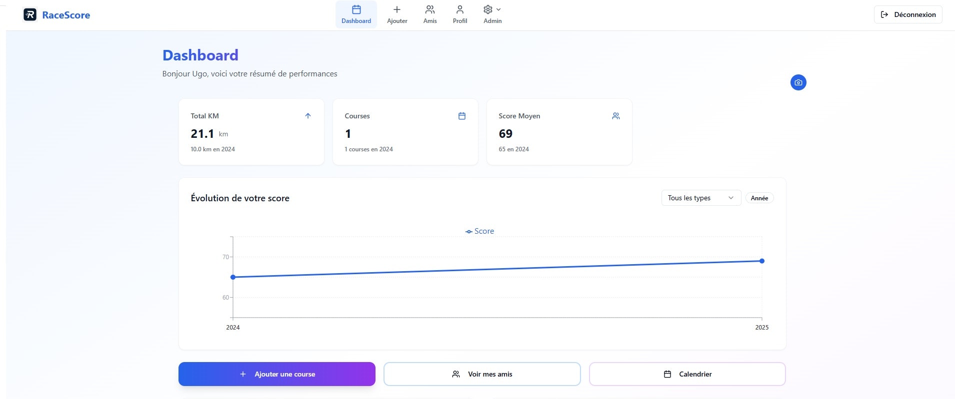 Rcescore - Monitoraggio e valutazione dei tuoi acquisti media 2