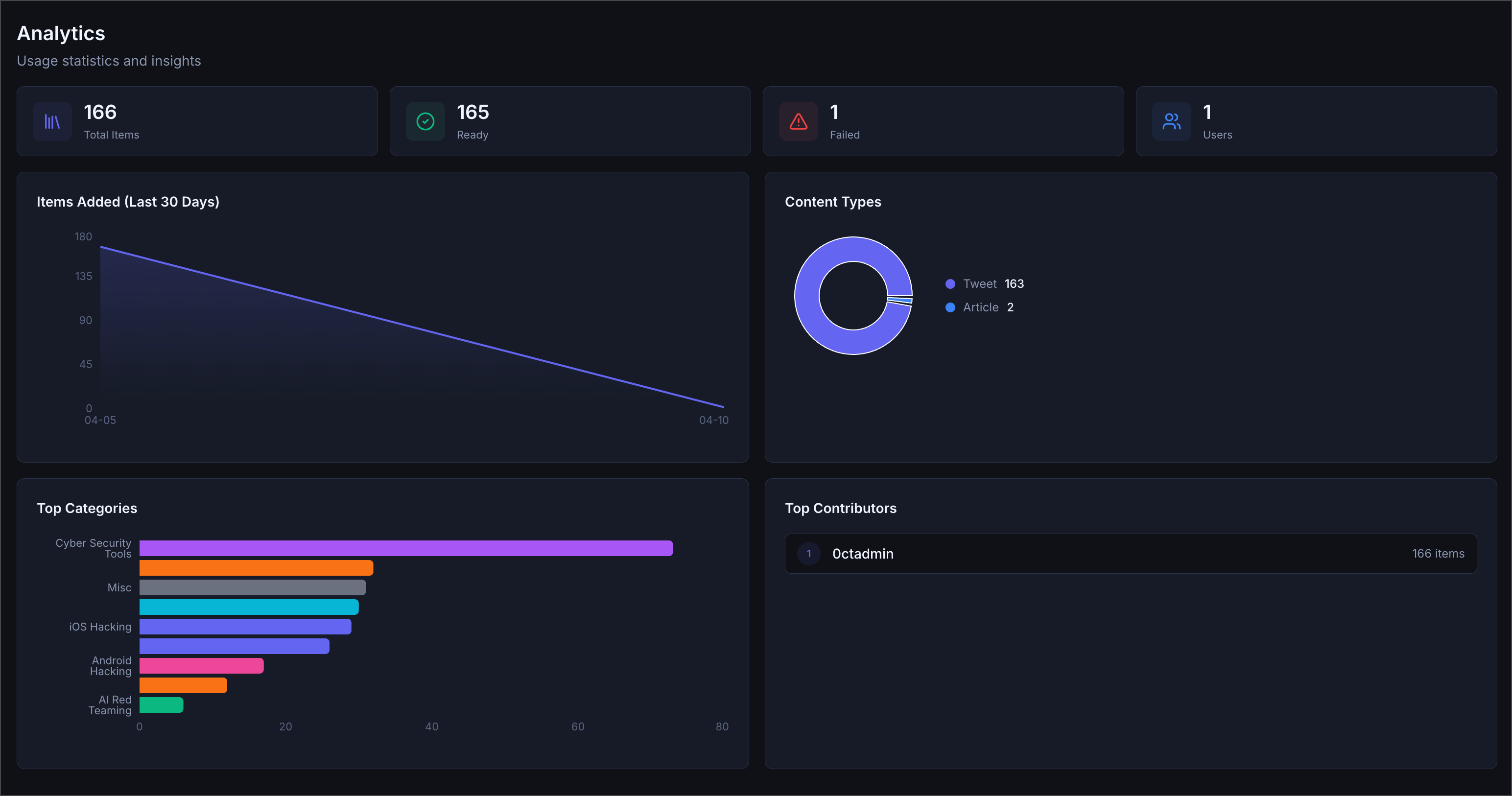Omnidex gallery image