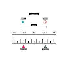 Strathpath Product-Market Fit Calculator gallery image