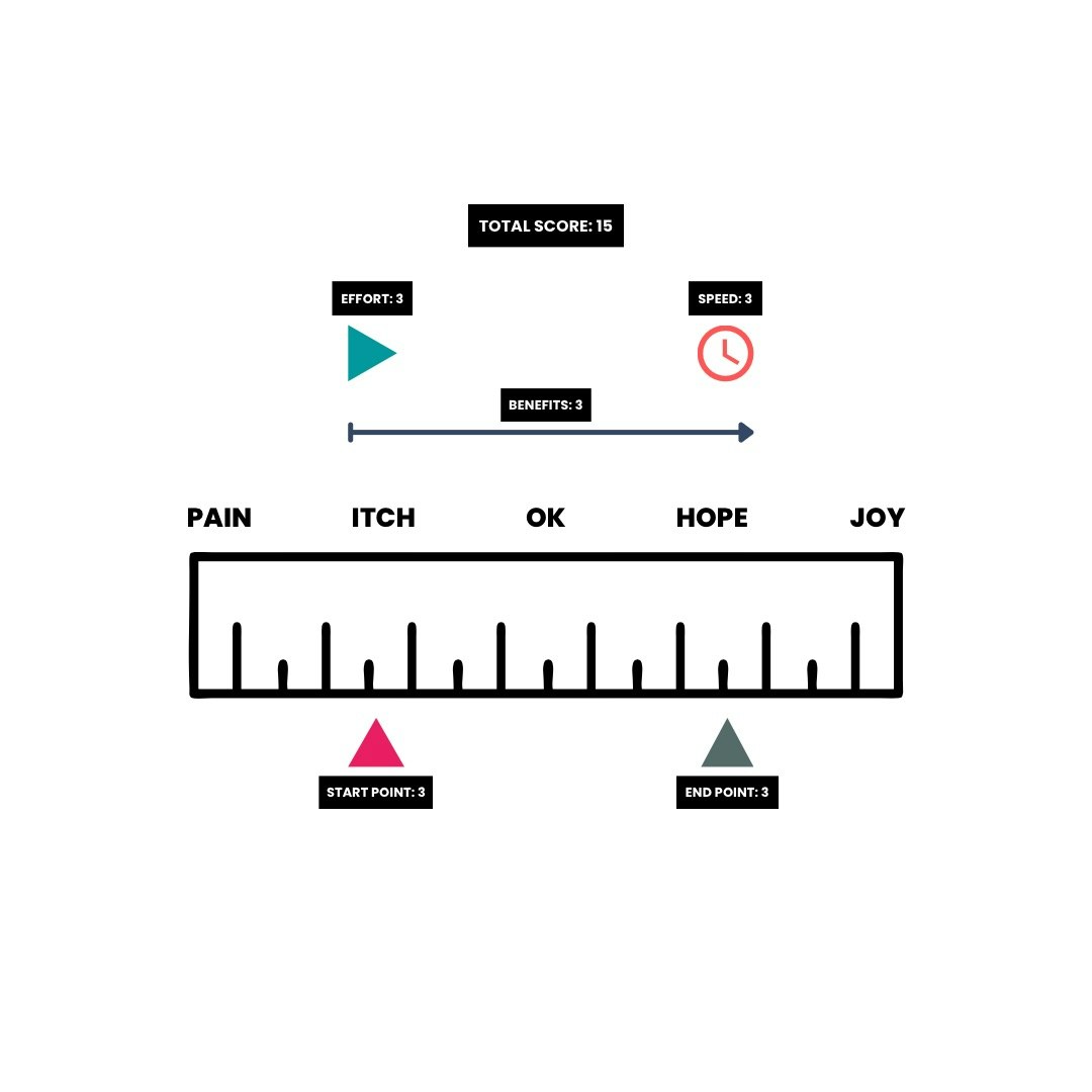 وسائط حاسبة Strathpath Market-Market Fit 3