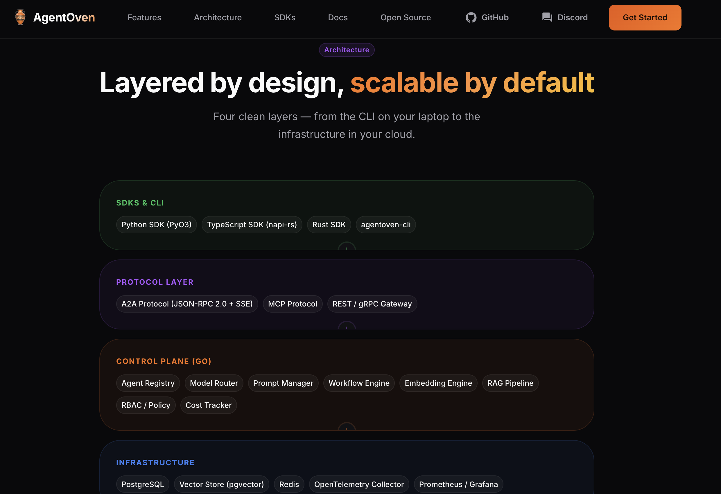 AgentOven gallery image