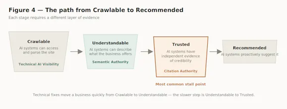 AI Visibility Audit gallery image