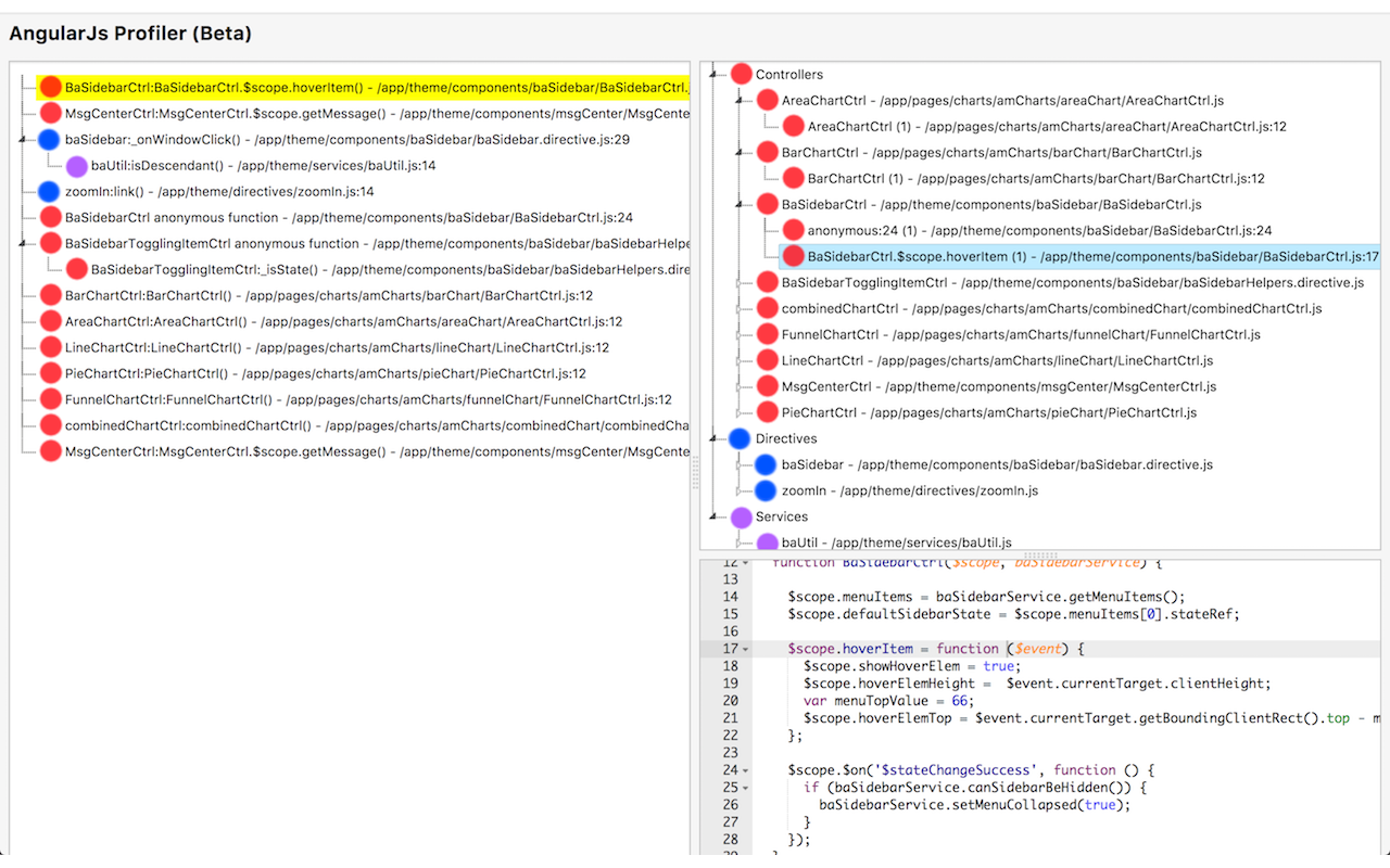 AngularJs Profiler gallery image
