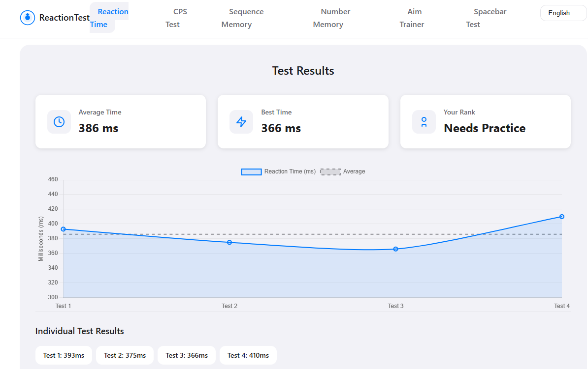 Reaction Time Test - Screenshot 2 showing product features and functionality