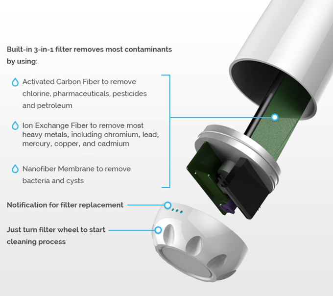 Ecomo: The World’s First Bottle That Tests & Filters Water gallery image