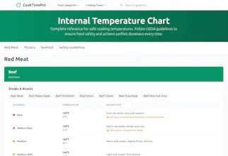 CookTimePro gallery image