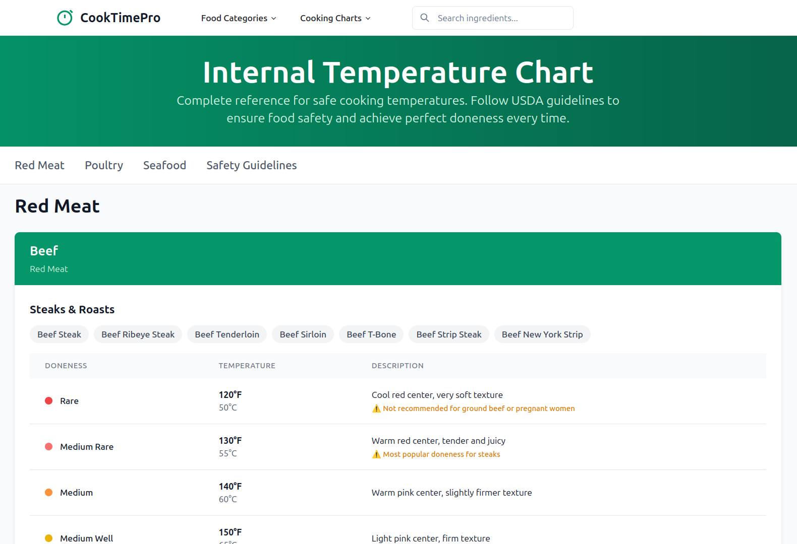 CooktimePro - COOK TEMP e Temp Grabs per Cash Chefs media 3