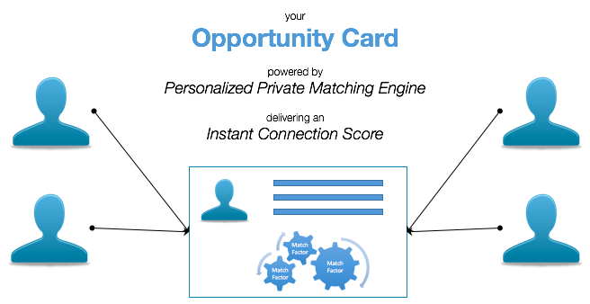 Opportunity Card gallery image