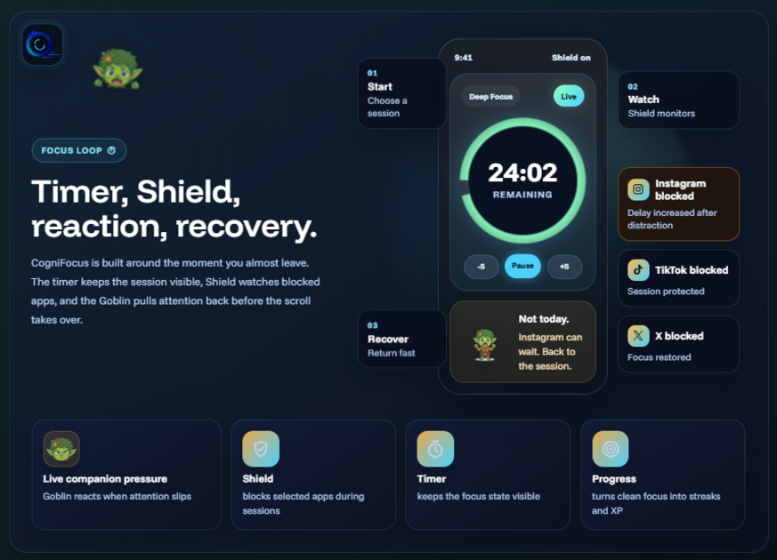 CogniFocus gallery image