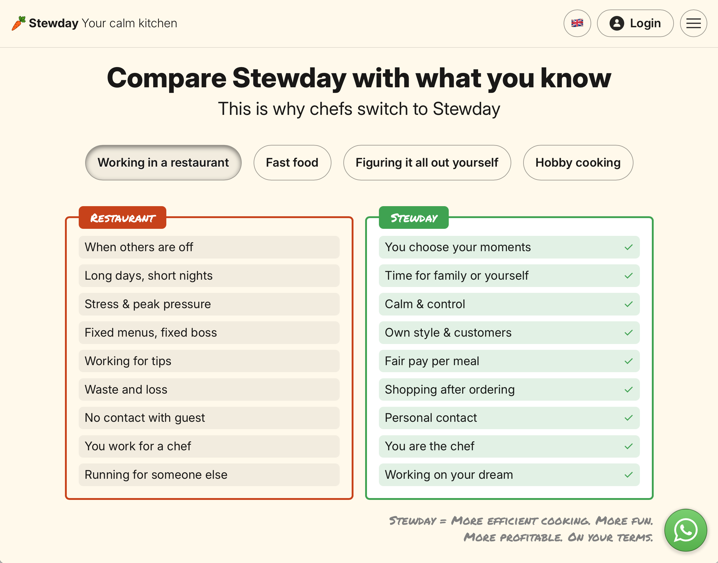 Stewday - Your Calm Kitchen - Simple orders. Less stress. More profit for Cooks & Chefs media 10