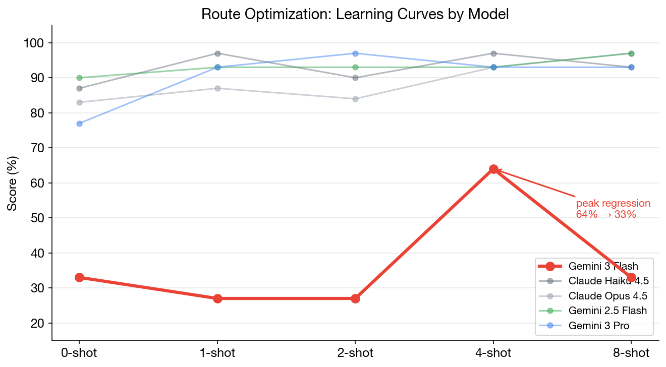 AdaptGauge gallery image