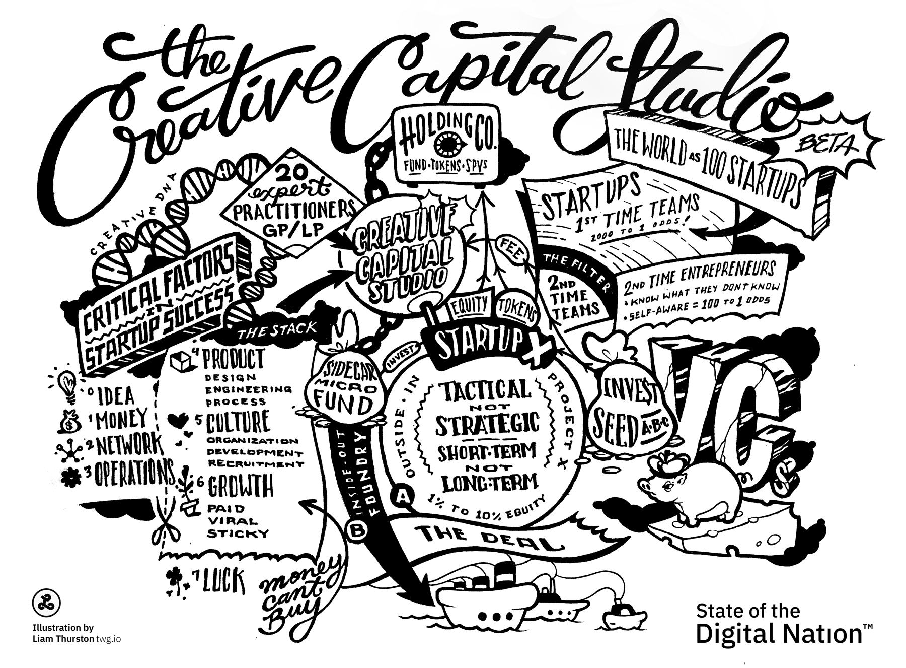 State of the Digital Nation 2020: Venture Road gallery image