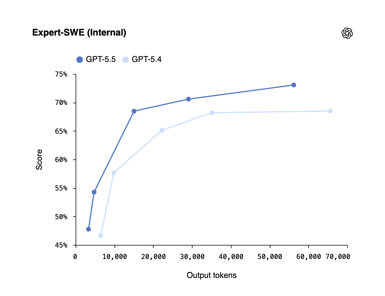 GPT-5.5 by OpenAI gallery image