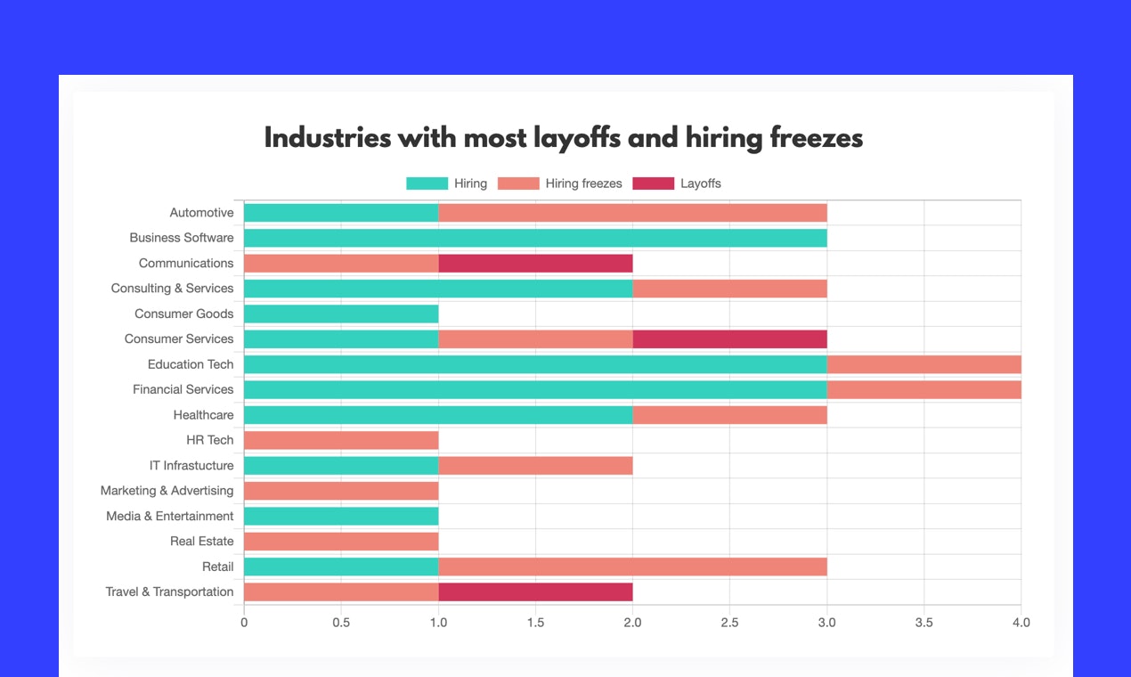 COVID-19 Salary Cuts & Hiring Freezes gallery image