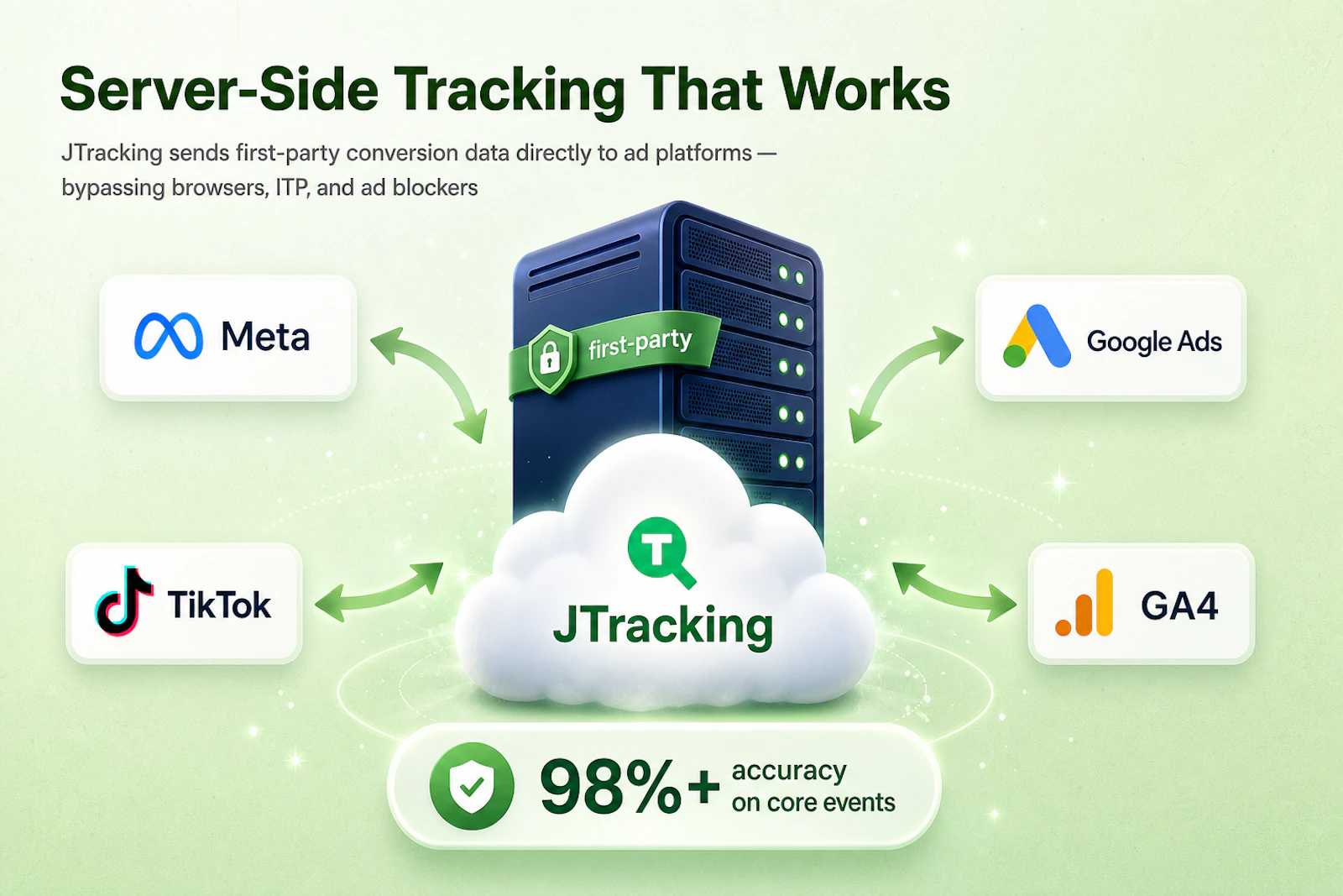 JTracking screenshot 3