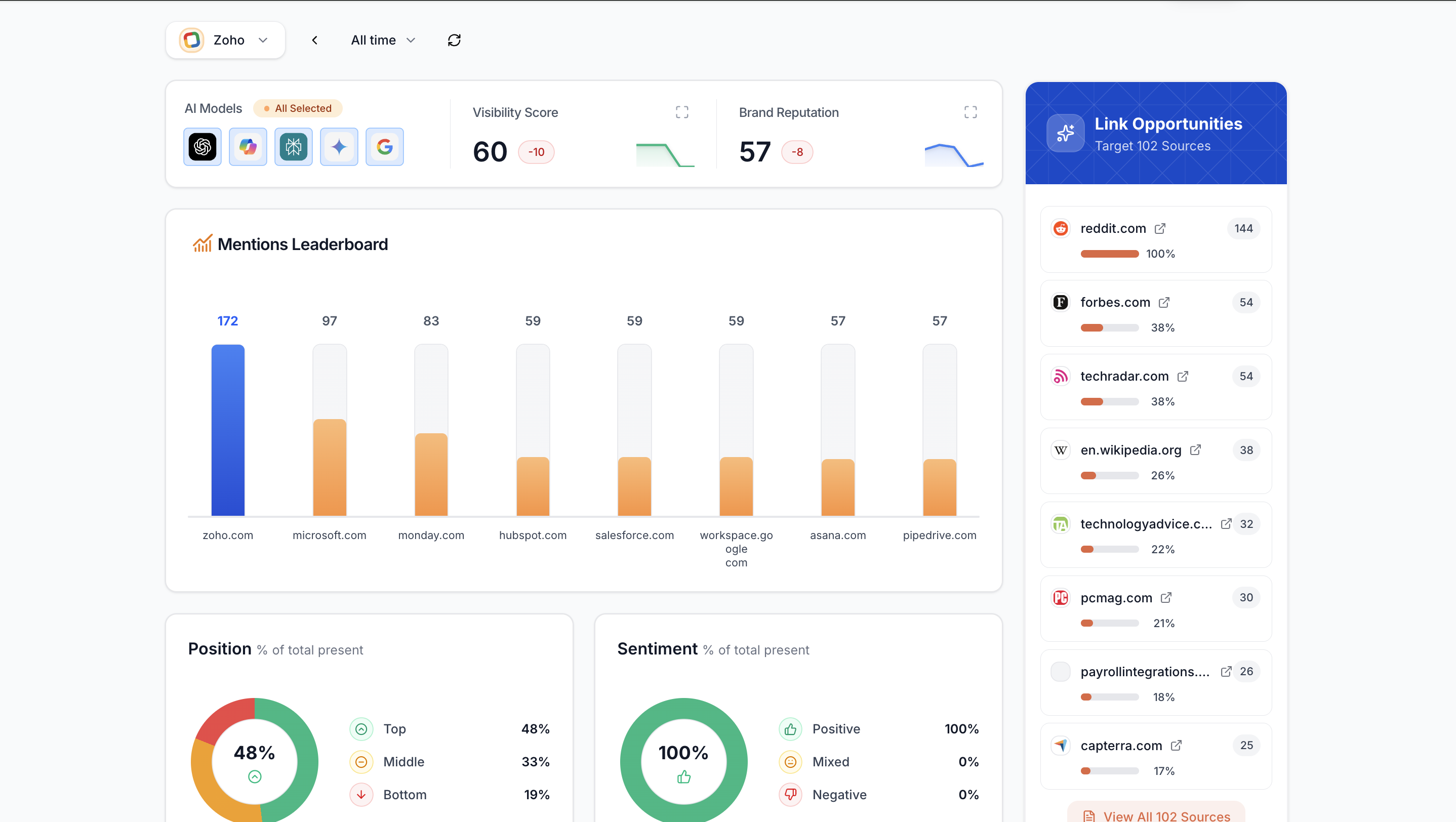 Média Radarkit ai - AI Rank Tracker pour le référencement, les mentions de marque et la croissance 2