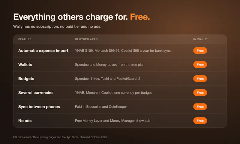 Wally: Budget Tracker screenshot 2