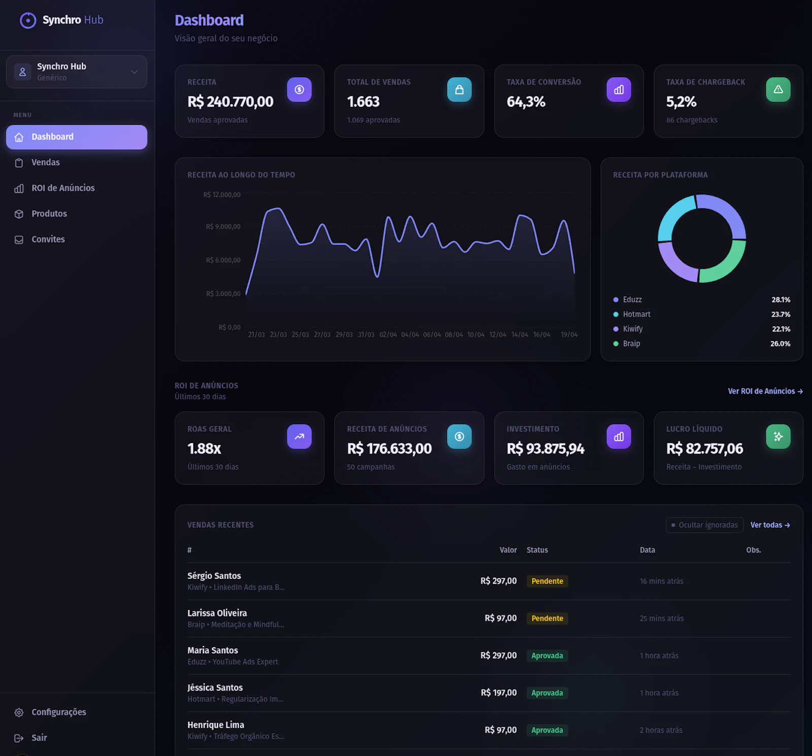 Synchro Hub  screenshot 1