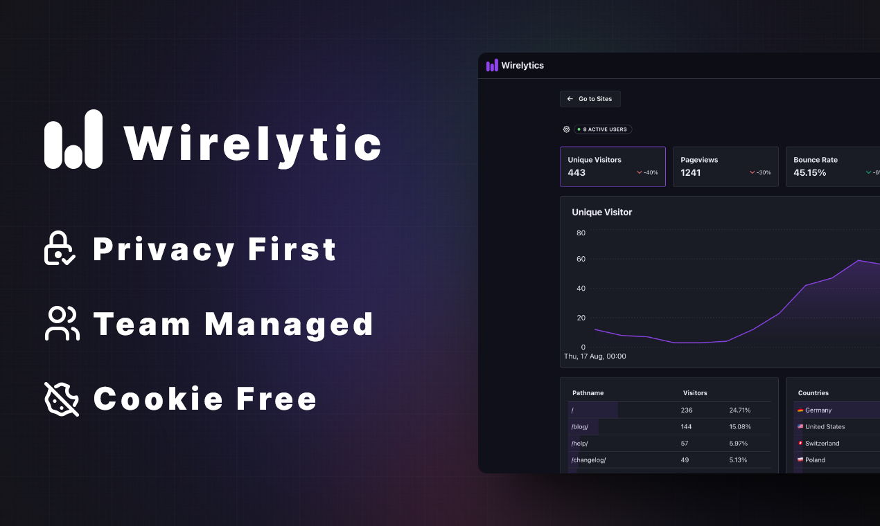 Wirelytic media 4