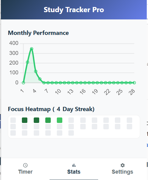 Study Tracker Pro - Screenshot 4 showing product features and functionality