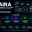 AIRA