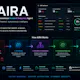 AIRA