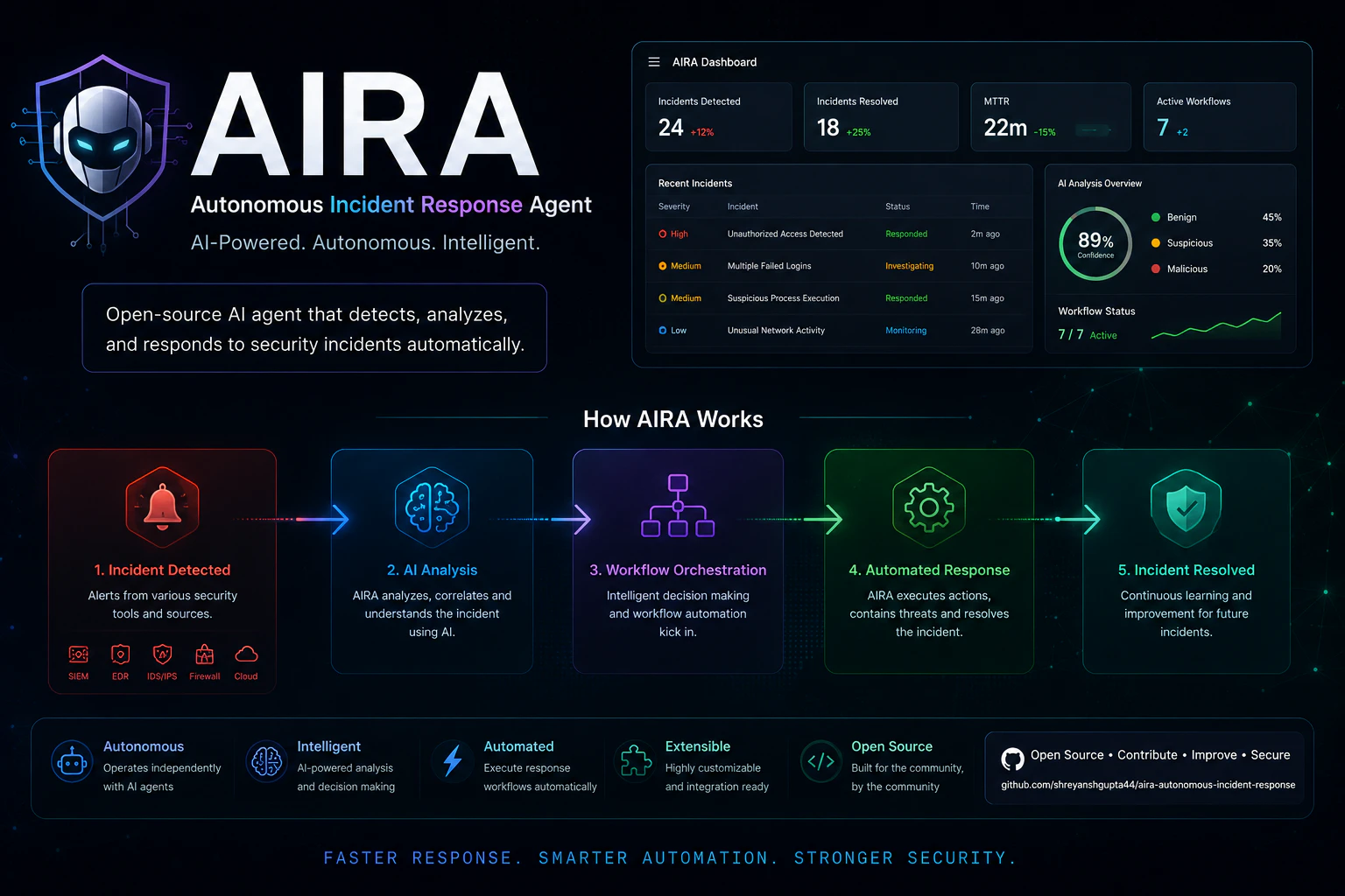 AIRA logo