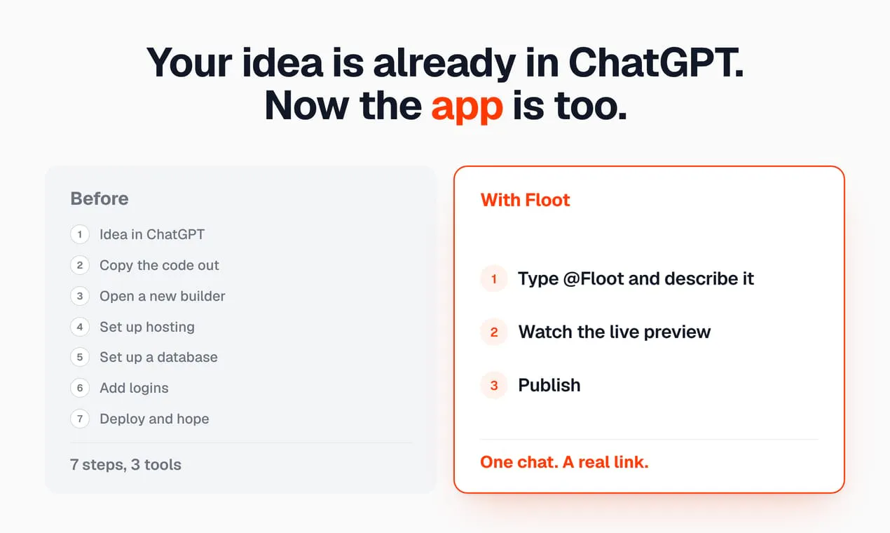 Floot in ChatGPT gallery image