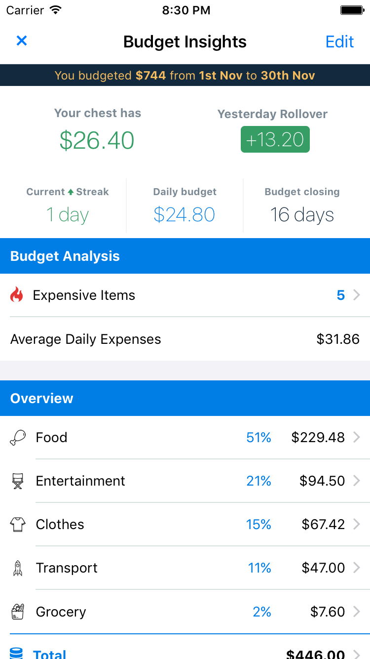 Titmice gallery image