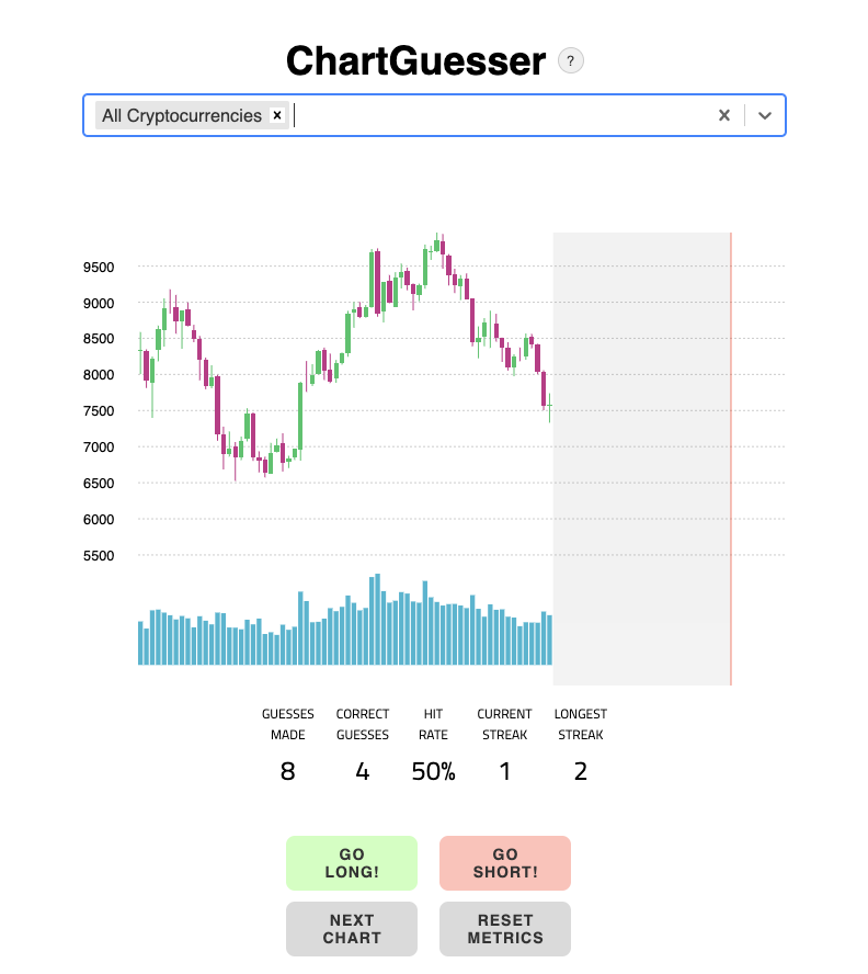 ChartGuesser media 1