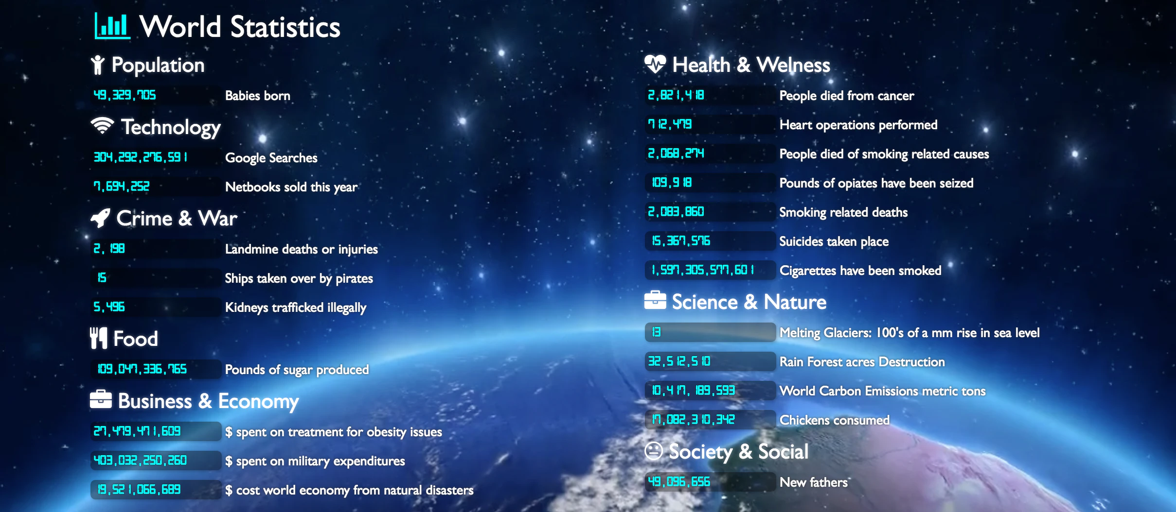 Real-time World Statistics