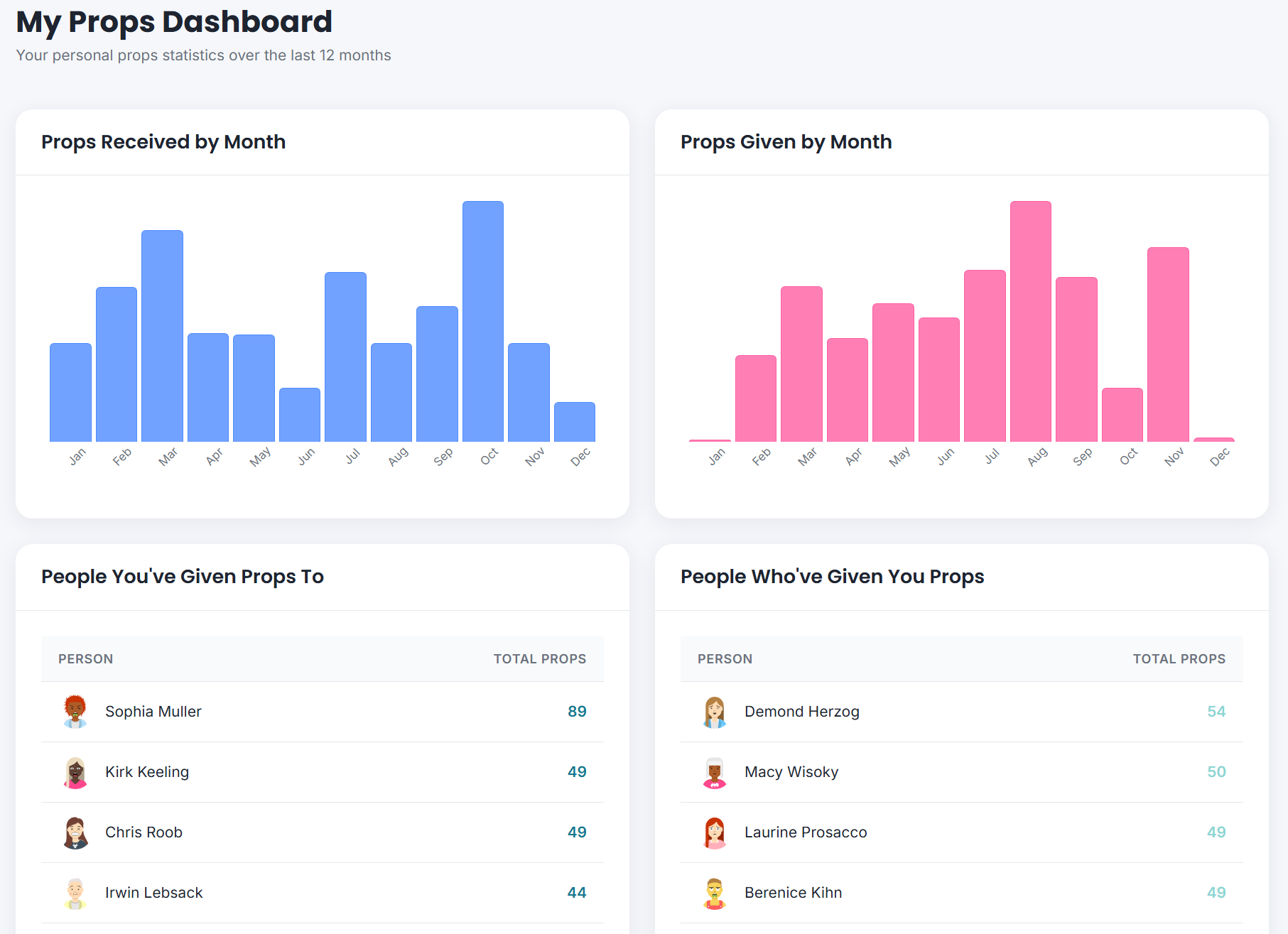 Propsly - Screenshot 3 showing product features and functionality