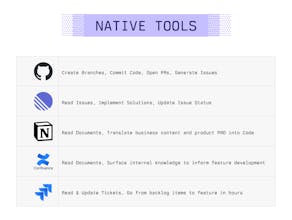 Augment Agent gallery image