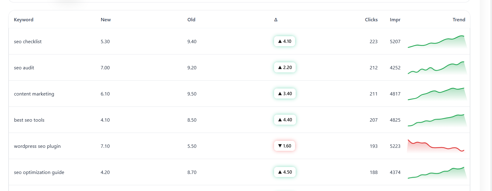 Miro AI SEO Plugin for WordPress gallery image