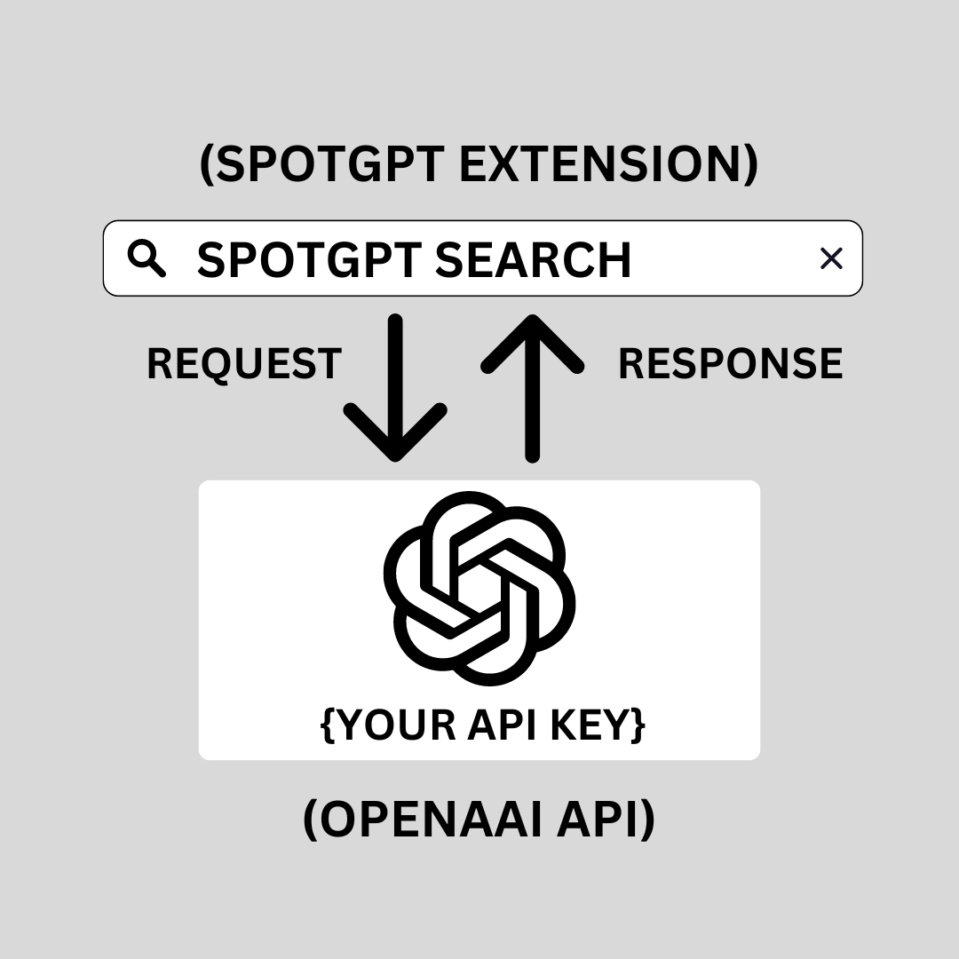 SpotGPT gallery image