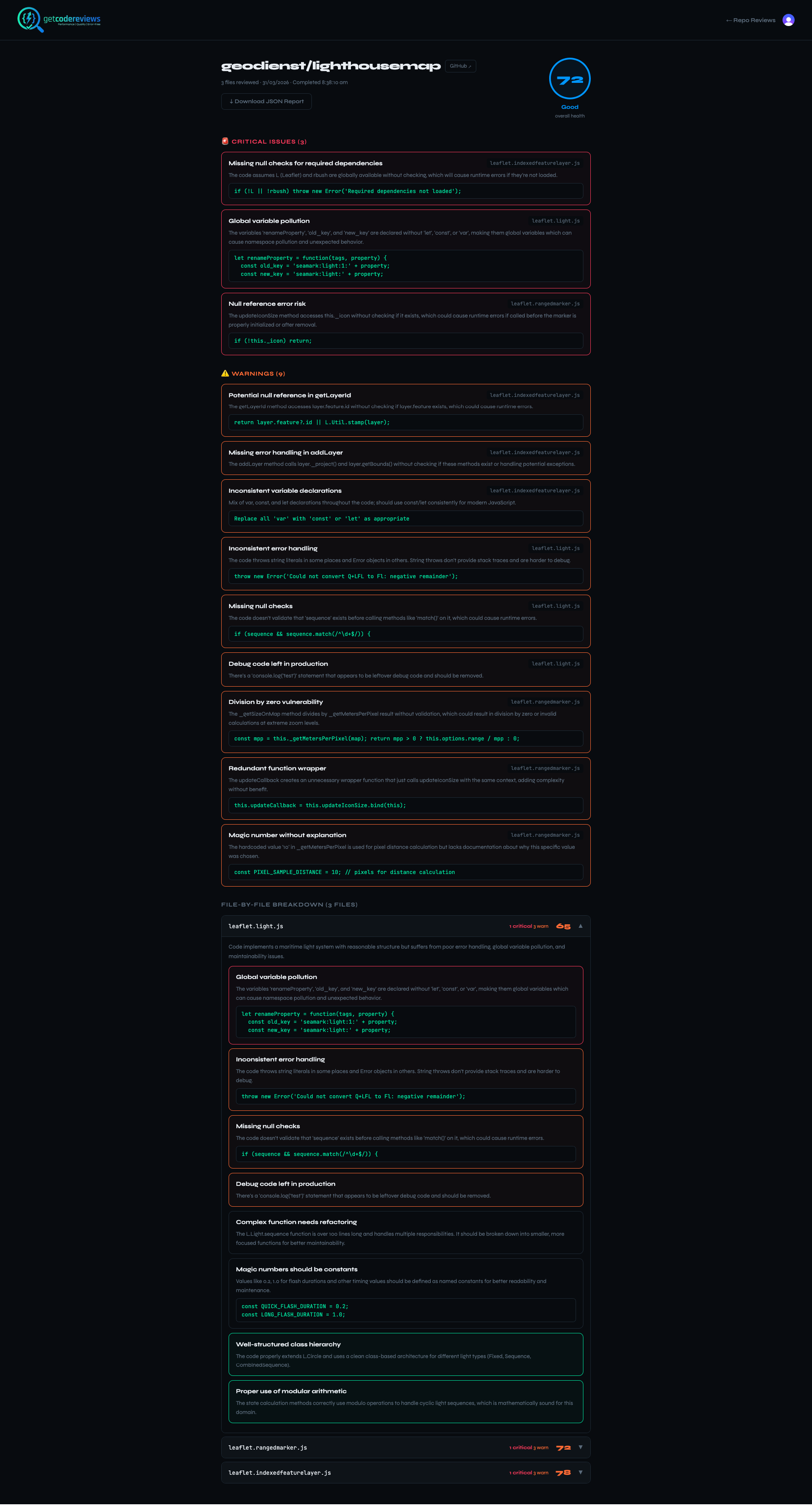 GetCodeReviews gallery image