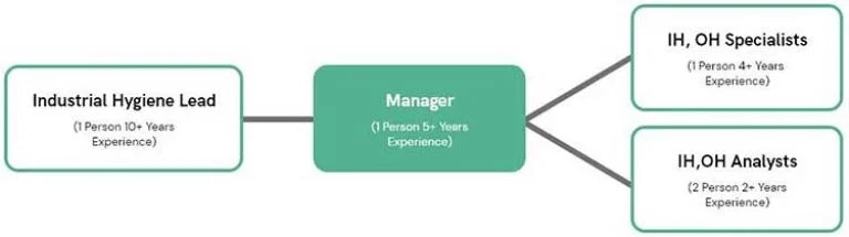 Industrial Hygiene & Occupational Health - Screenshot 3 showing product features and functionality