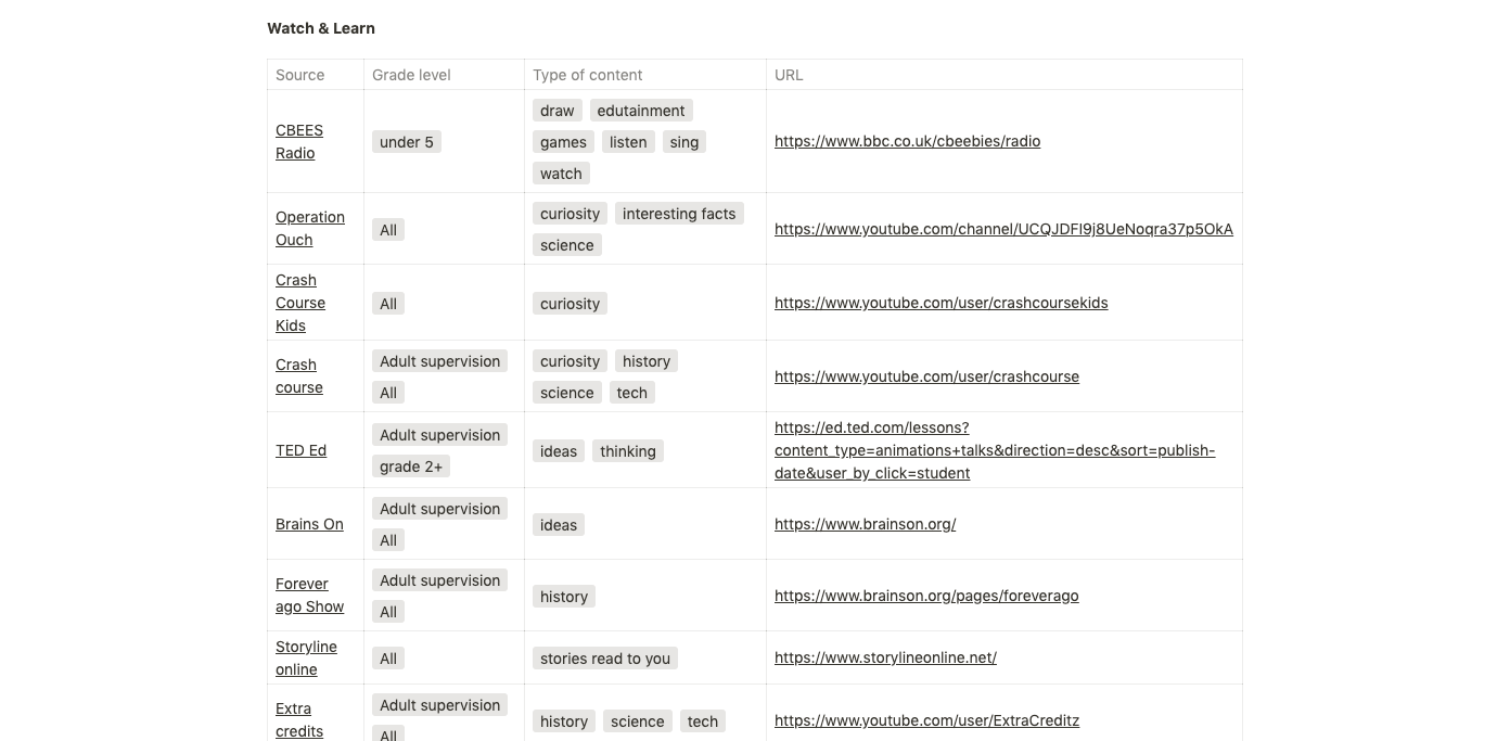 Virtual Learning Resources for Kids gallery image